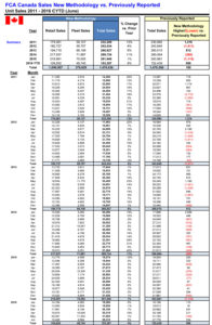 FCA-Canada-Sales-New-Methodology