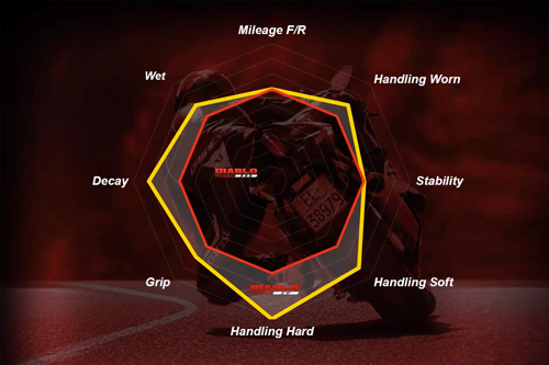 Pirelli-Diablo-Rosso-IV-spider-chart