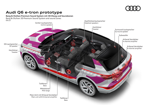 New-Audi-Q6-e-tron-Bang-&-Olufsen